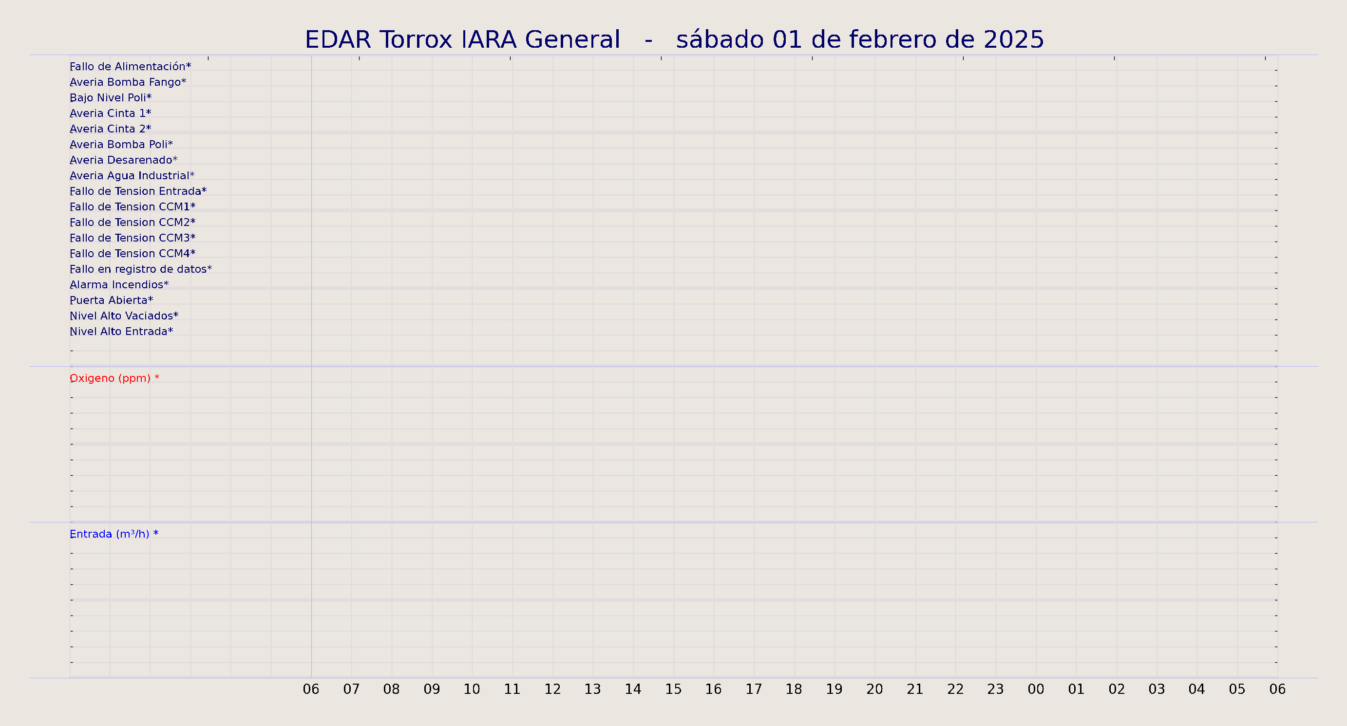 ../../imagenes/vid/2025/EDAR Torrox IARA General/2025-02-01 EDAR Torrox IARA General.png